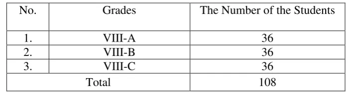 Table 3.2 The Number of Population MTs Muslimat NU 