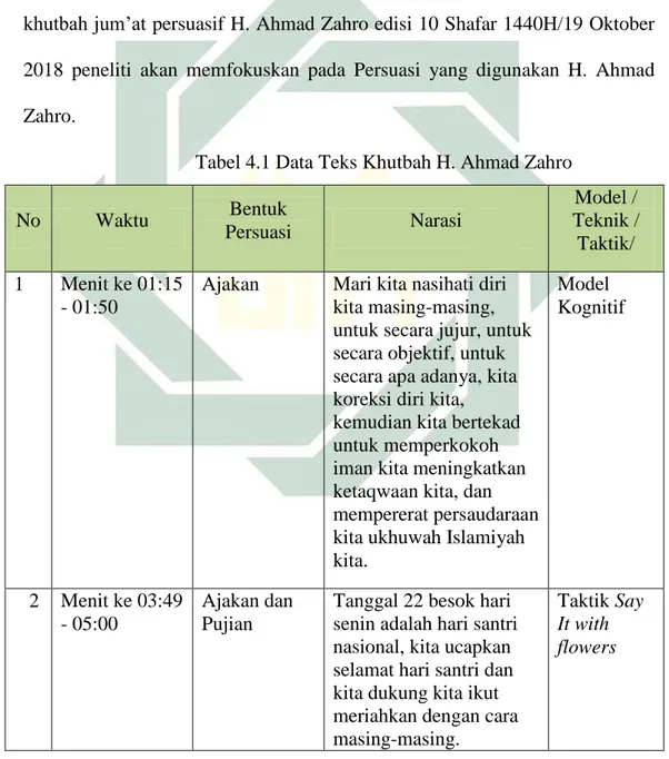 Tabel 4.1 Data Teks Khutbah H. Ahmad Zahro 