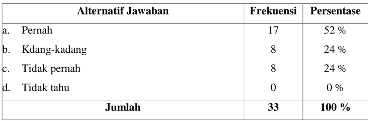 Tabel di atas menunjukkan jawaban responden yang memperhatikan label  halal hanya berbentuk tulisan arab saja tanpa standardisasi dari MUI