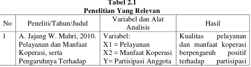 Tabel 2.1 Penelitian Yang Relevan 