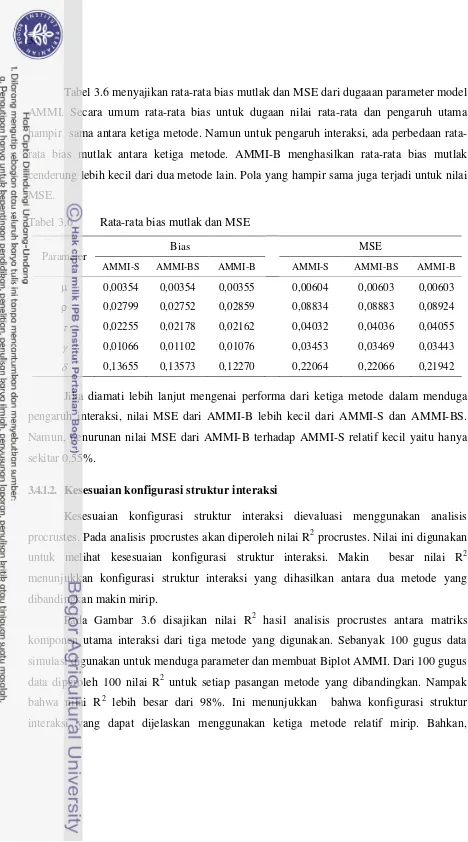 Tabel 3.6 menyajikan rata-rata bias mutlak dan MSE dari dugaaan parameter model 