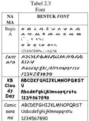 Tabel 2.3  Font  NA  MA   BENTUK FONT  Bugis A  k g G p b m t d n c  j N y r l w s a h   (  i u e o.)   k ki ku ek ko