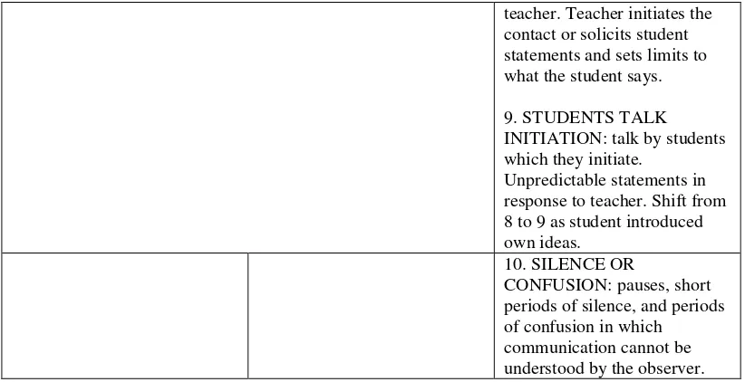 Figure 2.2 Flanders Interaction Categories 