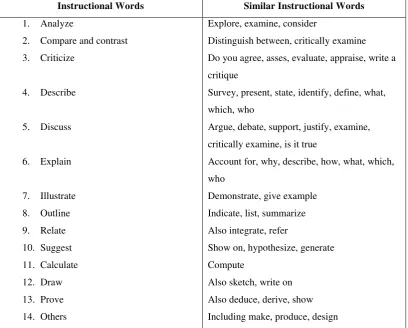 Figure 2.3 Categorization of Instructional Words 