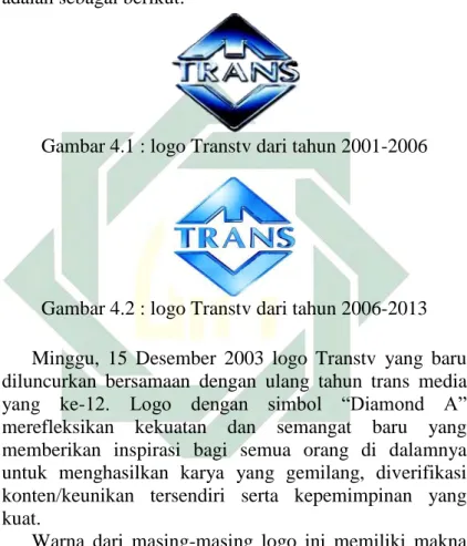 Gambar 4.1 : logo Transtv dari tahun 2001-2006  