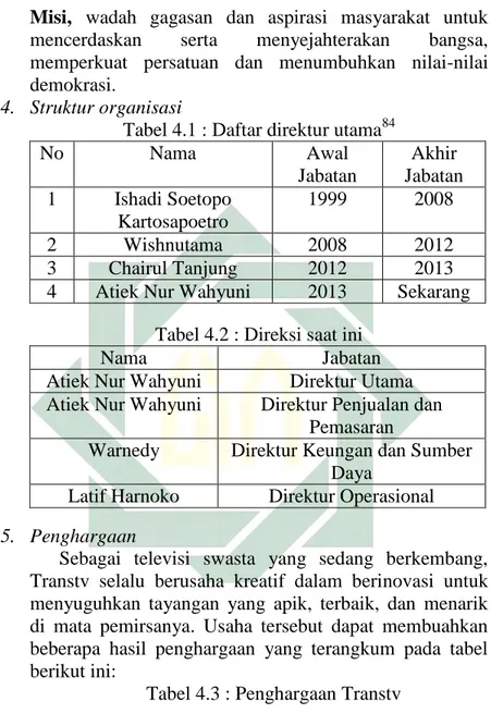 Tabel 4.1 : Daftar direktur utama 84