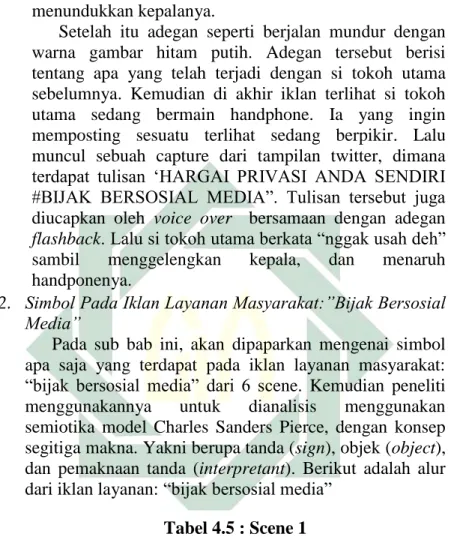 Tabel 4.5 : Scene 1 