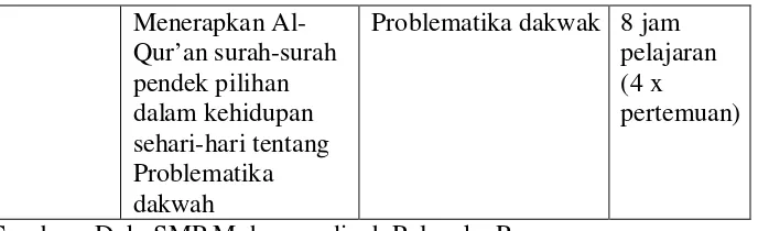 Tabel 11 Silabus Akidah Akhlak SMP Muhammadiyah 