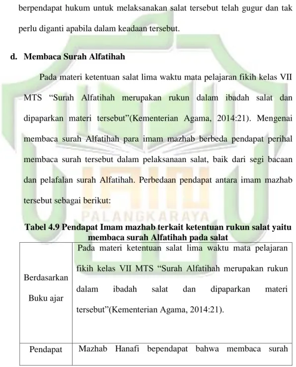 Tabel 4.9 Pendapat Imam mazhab terkait ketentuan rukun salat yaitu  membaca surah Alfatihah pada salat 