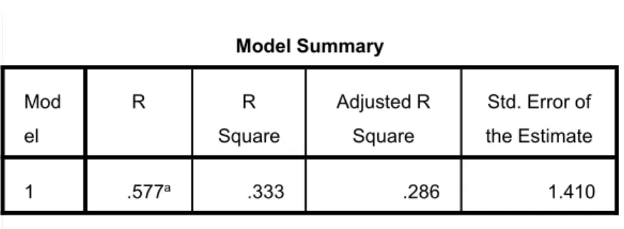 Tabel 1. Model Summary