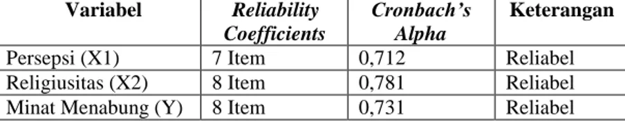 Tabel 4.41  Uji Reliabilitas  Variabel  Reliability  Coefficients  Cronbach’s Alpha  Keterangan 