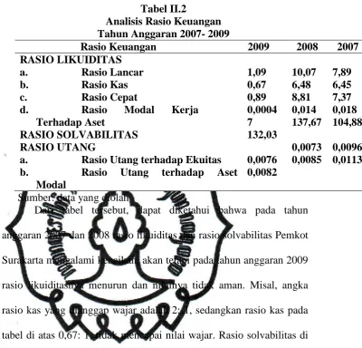 Tabel II.2 Analisis Rasio Keuangan 