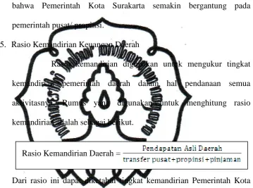 Tabel II. 4 Rasio Kemandirian Pemerintah Kota Surakarta 