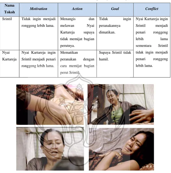 Tabel Konflik antara Srintil dengan Nyai Kartareja  Nama 