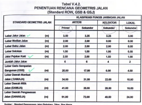 Tabel 2.2. Penentuan GSB 