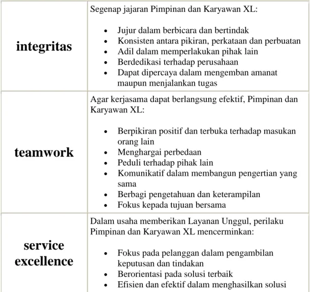 Tabel 2.2. XL Corporate Values 