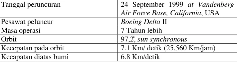 Tabel 1.3 Karakteristik Sensor Satelit Quickbird 