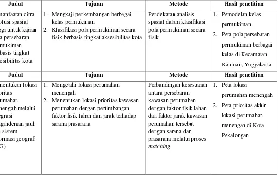 Tabel 1.4 Tinjauan Pustaka Penelitian 