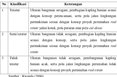 Tabel 1.5 Klasifikasi Tata Letak Bangunan Permukiman 