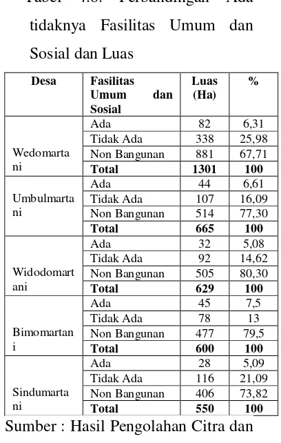 Tabel 4.8. Perbandingan Ada 