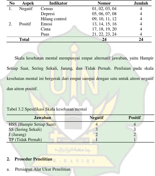 Tabel 3.1 Spesifikasi Skala kesehatan mental 