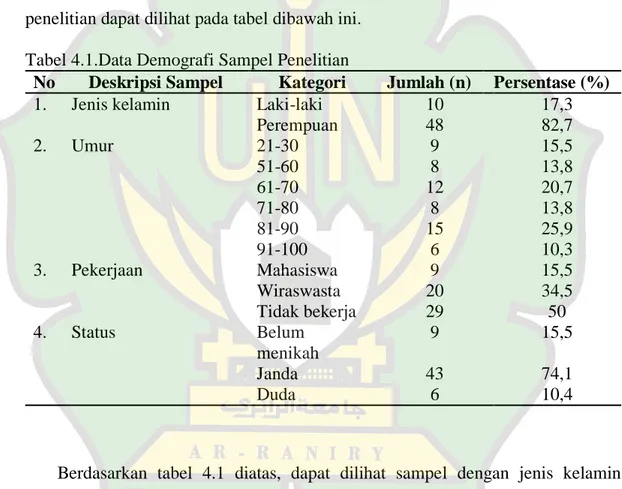 Tabel 4.1.Data Demografi Sampel Penelitian 