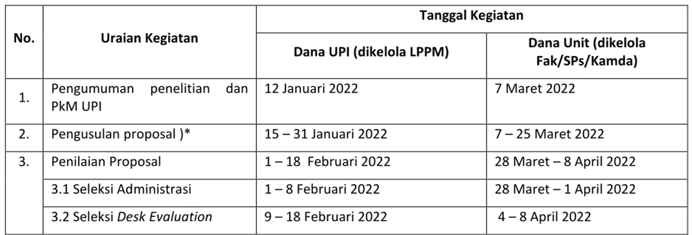 Tabel 5. 1 Jadwal Kegiatan Penelitian dan PkM UPI 2022 