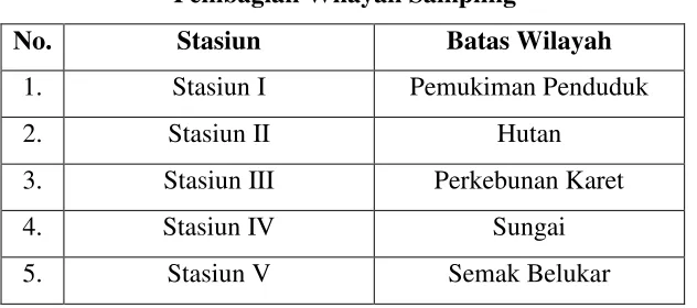 Tabel 4.4 Pembagian Wilayah Sampling 