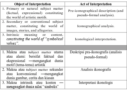 Tabel 1.Sinopsis Analisis Ikonografis 
