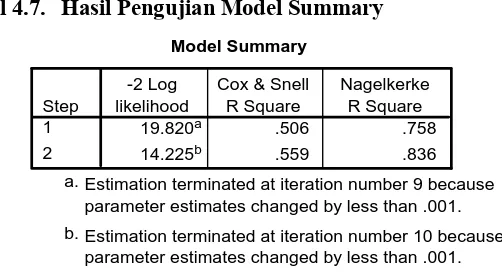 Tabel 4.7. Hasil Pengujian Model Summary 