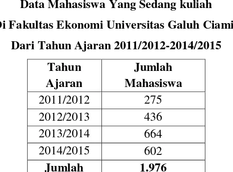 Tabel 1.1 Data Biaya Kuliah (Price) 