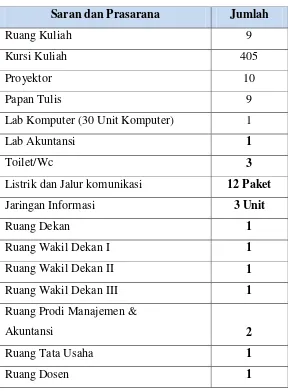 Tabel 1.5 