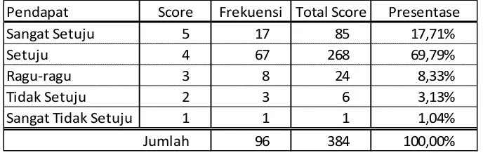 Tabel 5.43  Ruangan pelayanan Adm, prodi, pimpinan, dosen dan ruangan lainnya tertata dengan rapi