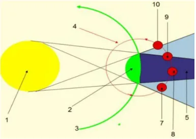 Gambar 3: Gerhana Bulan 78                                                            