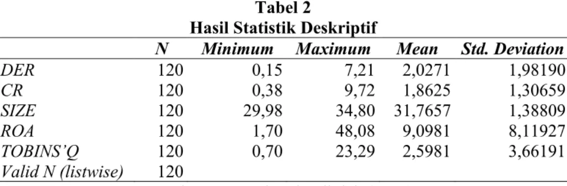 Tabel  3  Uji Asumsi Klasik 