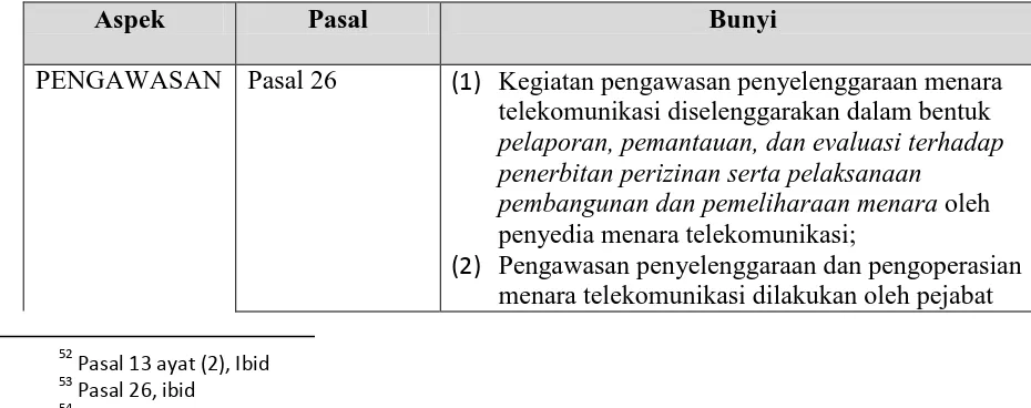 Tabel : Substansi Peraturan Daerah Kabupaten Pasuruan  