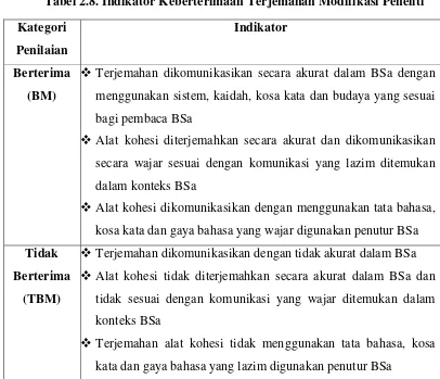 Tabel 2.8. Indikator Keberterimaan Terjemahan Modifikasi Peneliti 
