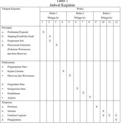 Tabel 1 Jadwal Kegiatan 