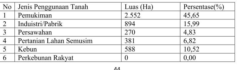 Tabel 14 