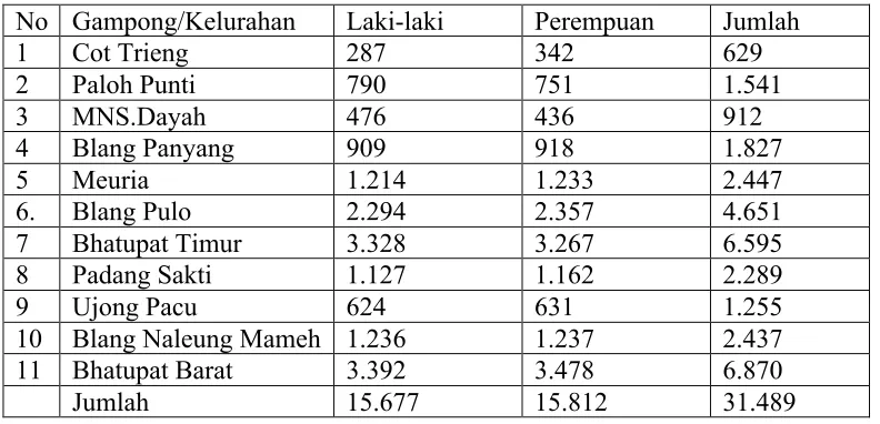 Tabel 16 