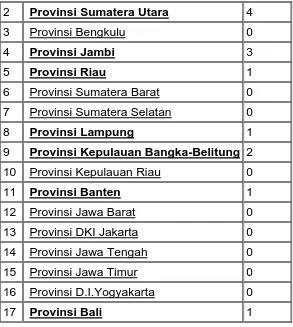 Tabel 10 Peraturan Daerah Tentang Pajak Daerah, Retribusi Daerah dan 