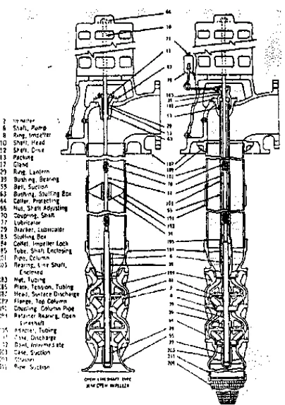 Gambar 2.2. Pompa Turbin Vertikal 