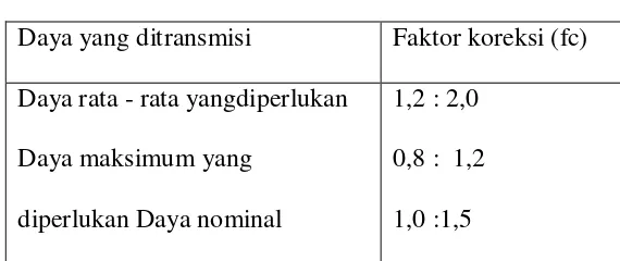 Tabel 4.1. Faktor koreksi daya 