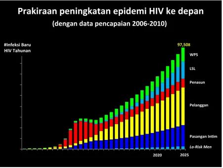 Grafik 1   