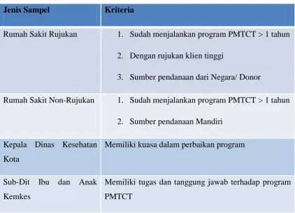 Tabel 1. Pemberi Layanan  