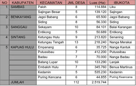 Tabel 2.1 Wilayah Administrasi Kawasan Perbatasan Kalimantan Barat - Sarawak,  