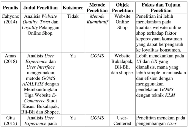 Tabel 1.1 Tabel perbandingan penelitian 