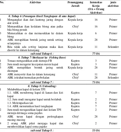 Tabel 3   HTA (Hierarchical Task Analysis) pengoperasian PMT soma pajeko <24 m (lanjutan) 