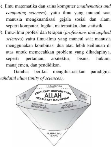 Gambar  berikut  mengilustrasikan  paradigma 