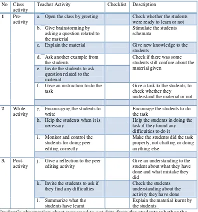 Table 3.1. Teacher Observation Sheet